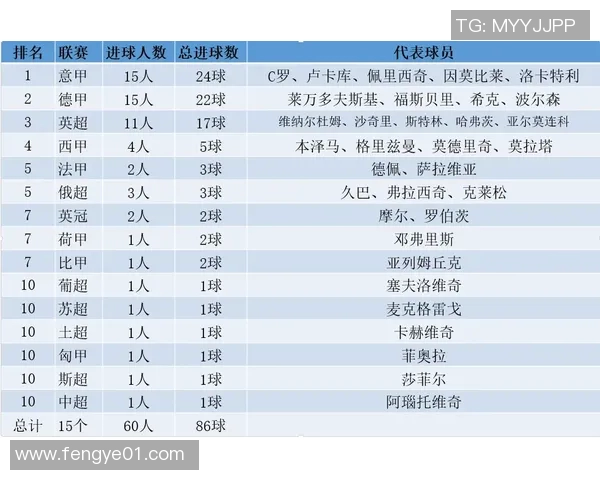 2012年欧洲杯意大利与德国对阵名单及球员表现分析